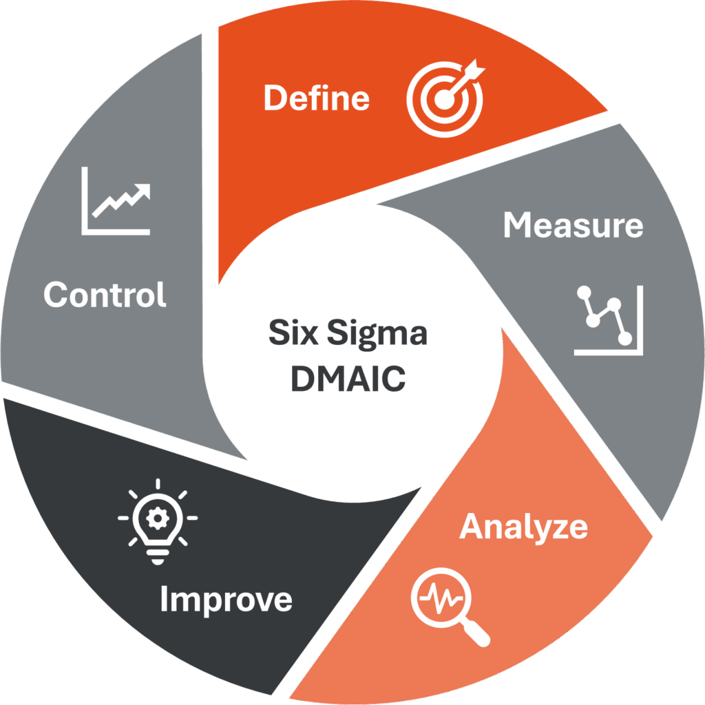 DMAIC